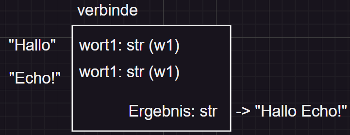 Glückszahlchecker