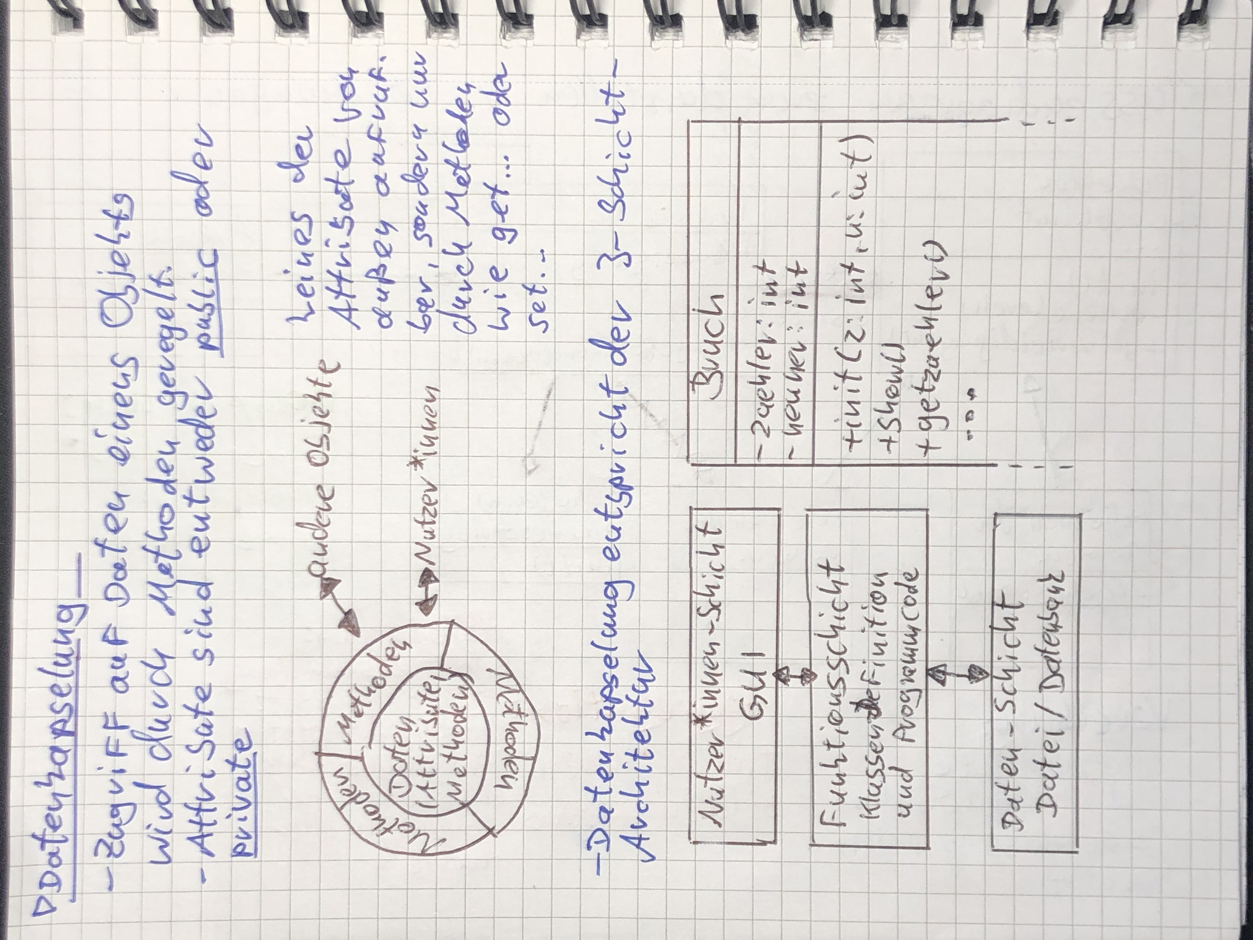 schematisch