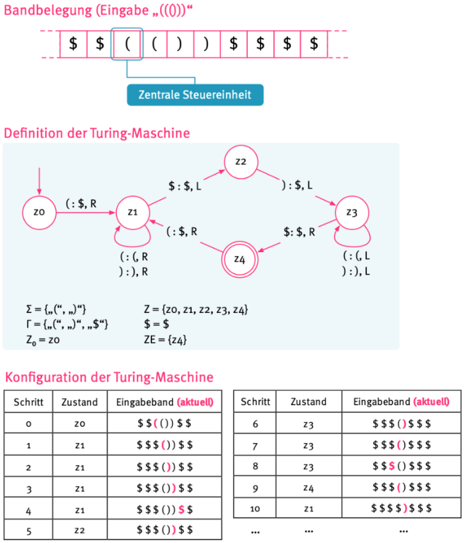 TURING