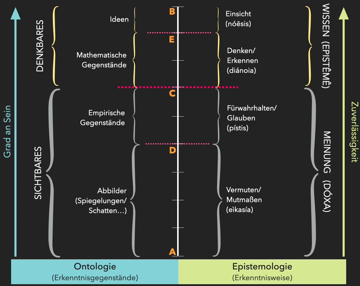 Sonnengleichnis